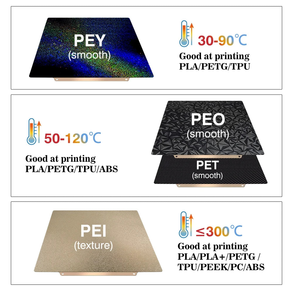 Plateau de construction PEI texturé pour Bambu Lab A1/P1S/X1C